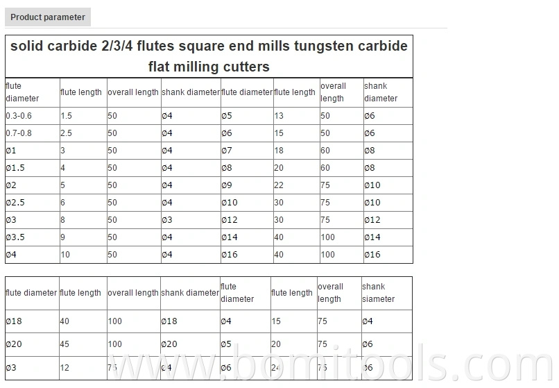 2021 HSS Drill Bits Customized Factory with Carbide Micro Ball End Mills, Drill Bit